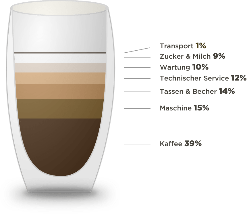 Pfund 1 wieviel kaffee tassen Wieviel Kaffee